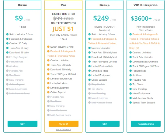 BigSpy Pricing Plans 2024: Pro Features at $1 Only + 45% OFF